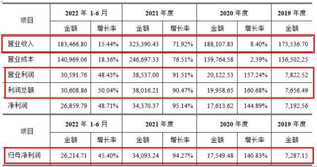 東財轉債深度解析 化工新材料龍頭的成長路徑與新型膜材料發(fā)展前景